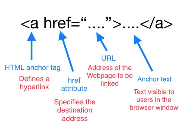 - Unleashing Targeted Traffic: Key Insights for Effective URL Structure