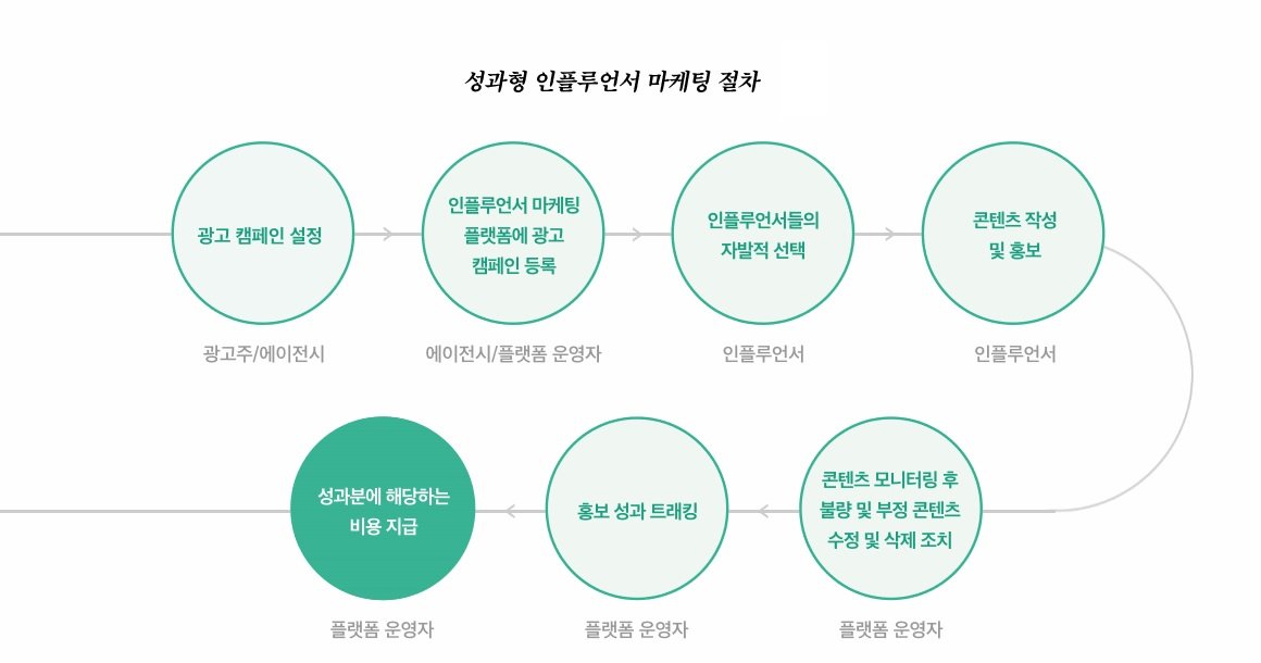 Unlocking the‌ Potential: Maximizing ‌Reach ‍and Authority⁤ with Influencer ⁣Marketing and SEO