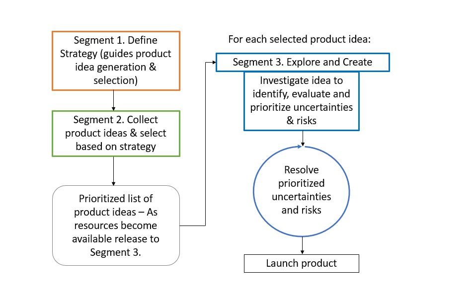 1. Exploring the Power ⁣of List Segmentation: Enhance Email Campaigns through Targeted Messaging
2. The Key ⁤Elements of ⁤Successful Segmentation: Strategies to Optimize Email Personalization
3. Targeting​ the Right Audience: Analyzing Data-driven Insights for Effective Message Customization
4. Unlocking Email Success: Practical ‌Tips for Mastering ⁢List ⁤Segmentation and​ Driving Conversions