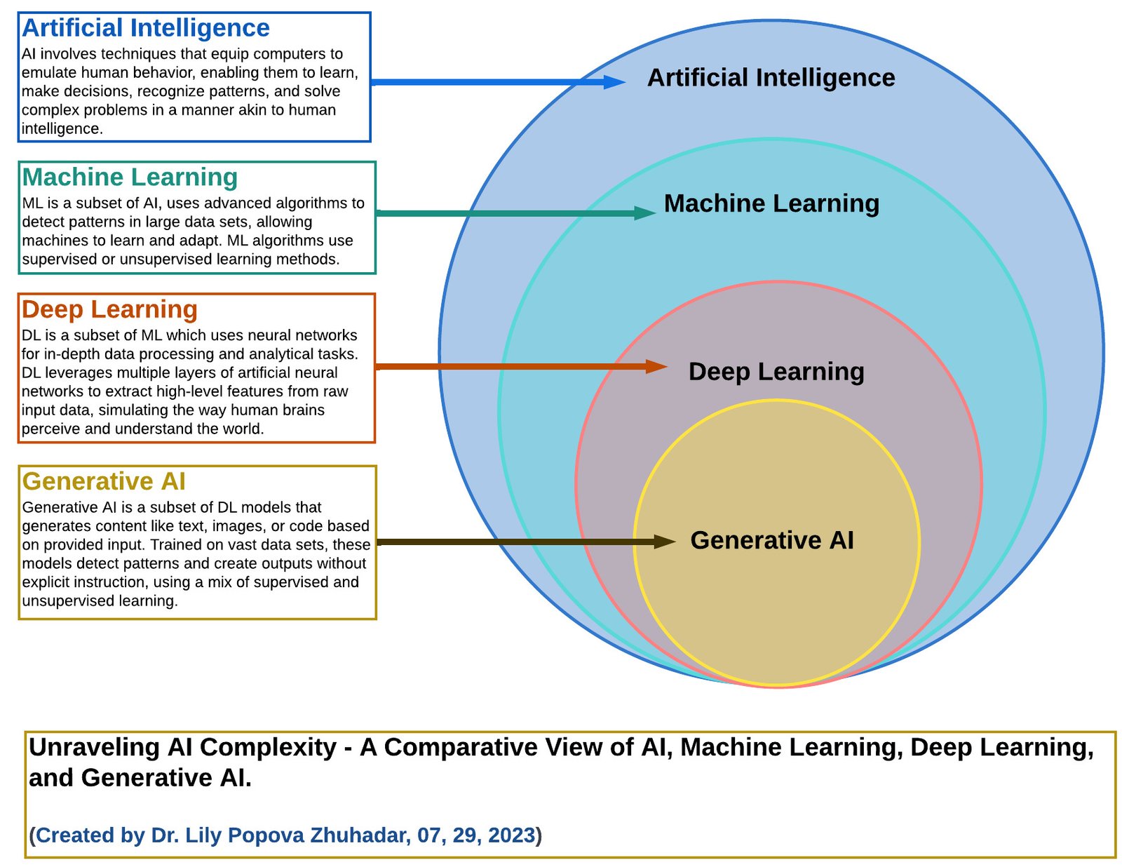 3. Unleashing Deep Learning Algorithms: Key Considerations for Successful Implementation in SEO