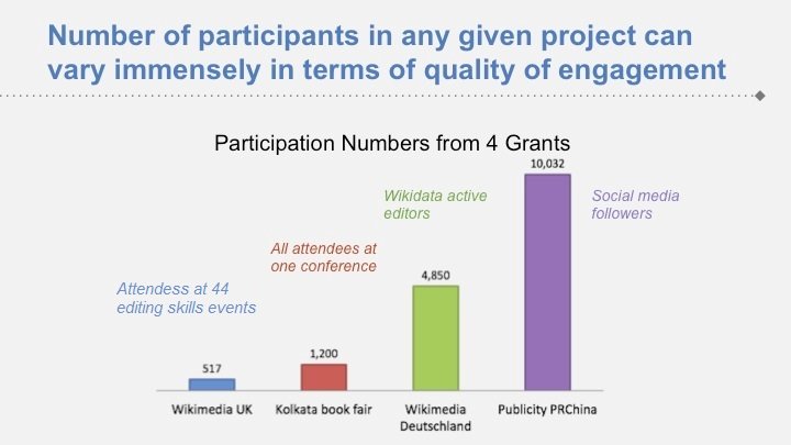 4. Measuring Success: Key Metrics and Tools for Evaluating Influencer Marketing ROI