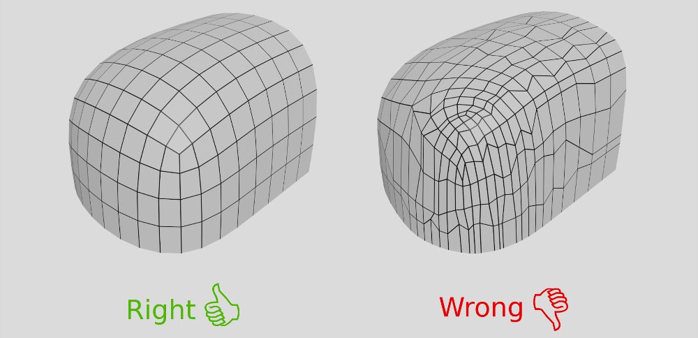 Dynamic Optimization: Leveraging A/B Testing to Fine-Tune eCommerce Strategies