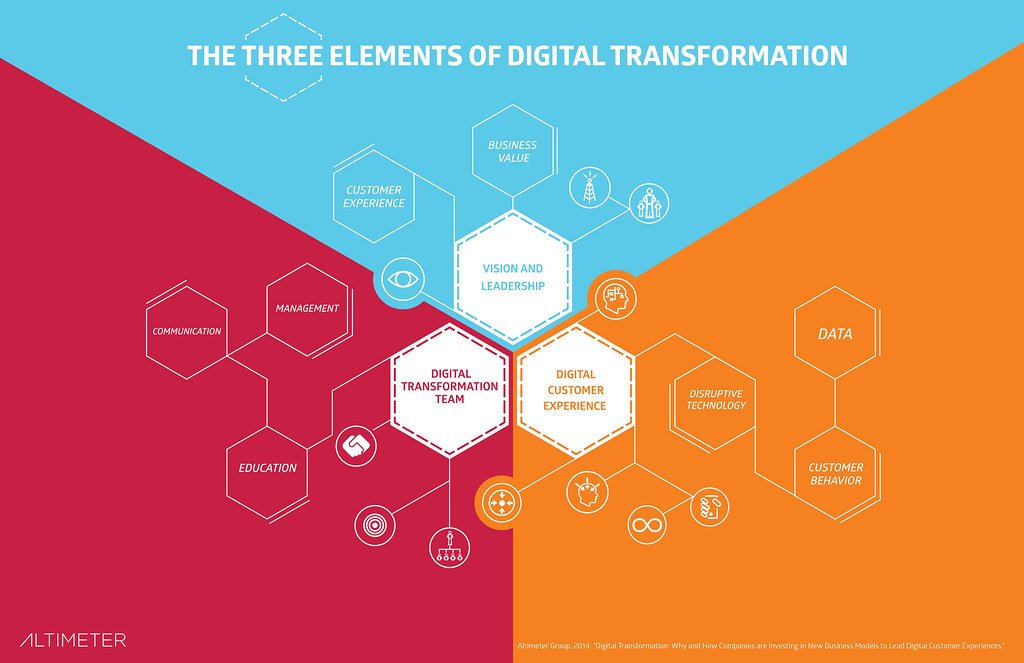 Understanding​ the Digital Landscape: Navigating through the Complexity of Online⁤ Competition
Optimizing Your Marketing Strategy: ‍Unleashing the Power of​ Data-Driven Insights
Mastering Digital Platforms: A Guide ‌to Implementing Effective Marketing Techniques
Building a Winning‌ Digital Brand:⁤ Strategies to Stand Out in a Competitive Online World