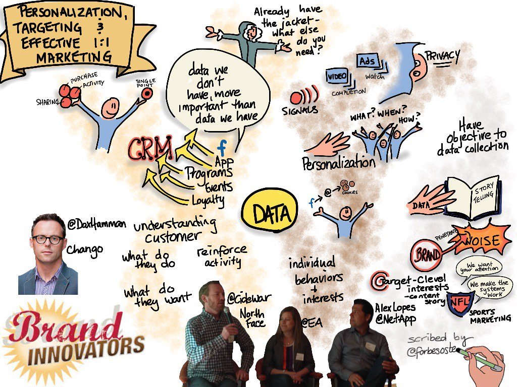 Unveiling the Power of Personalization: Tailoring Content to Engage Your Niche Audience