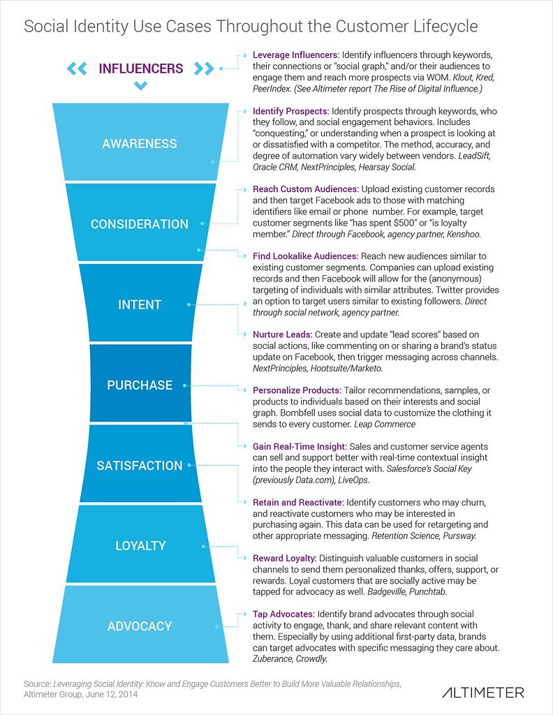 Optimize User Engagement with Intuitive Navigation and Clear Layouts