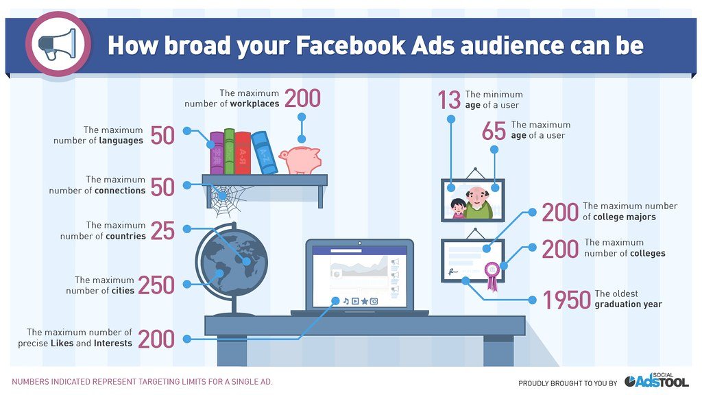 Unleash the Potential of Facebook Ads: Maximize your Advertising Impact