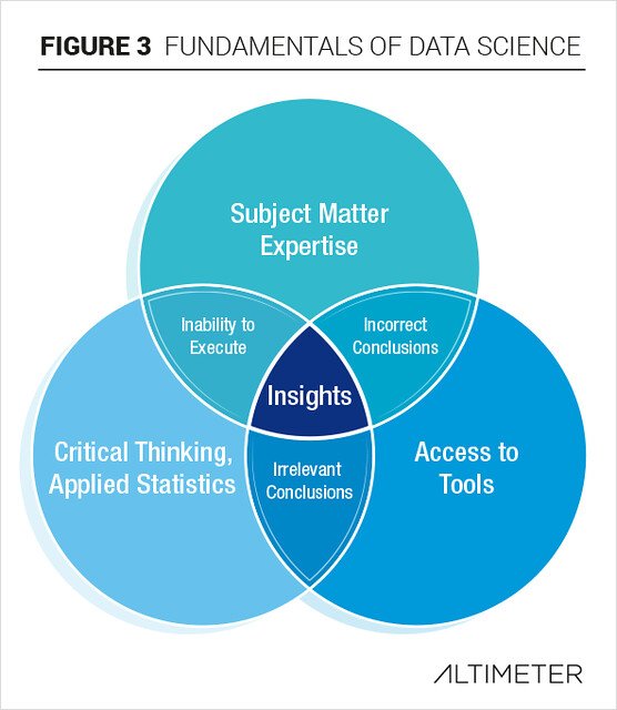 1. Capitalizing on Data: Unveiling the Potential of Advanced Analytics in Marketing
2. Data-driven Decision Making: Extracting Valuable Insights to Fuel Marketing Strategies
3. Unleashing the Potential: Utilizing Advanced Analytics to Optimize Customer Acquisition and Retention
4. A Roadmap for Success: Implementing Advanced Analytical Techniques to Drive Marketing Effectiveness