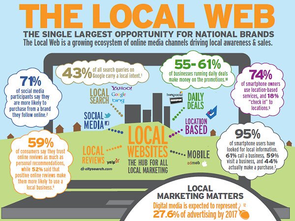 Stay Ahead of the Curve: Actionable Strategies for Expanding Your Local Citation Network