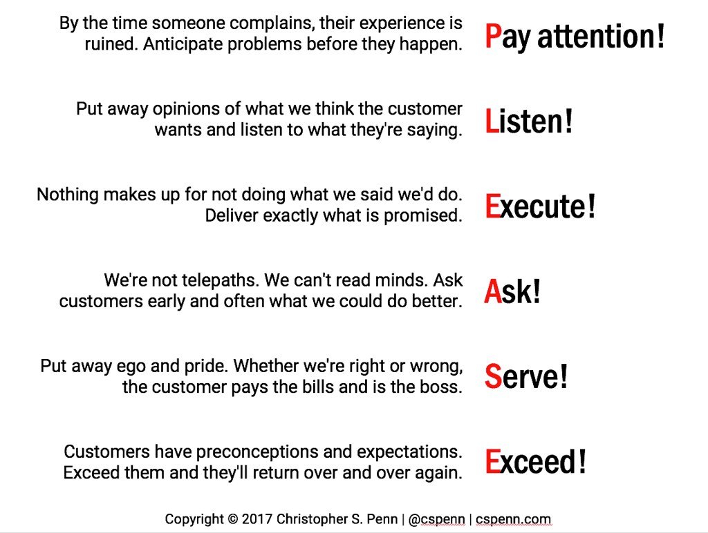 Proven Strategies to Meet and Exceed Customer Expectations through Actionable Insights