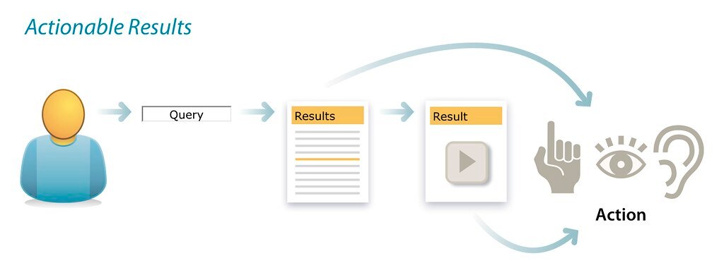 Actionable Insights: Optimizing SEO Strategies with Google Analytics