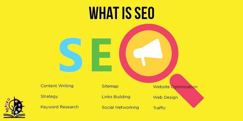 The Importance of SEO in eCommerce: Maximizing Visibility and Driving Sales
