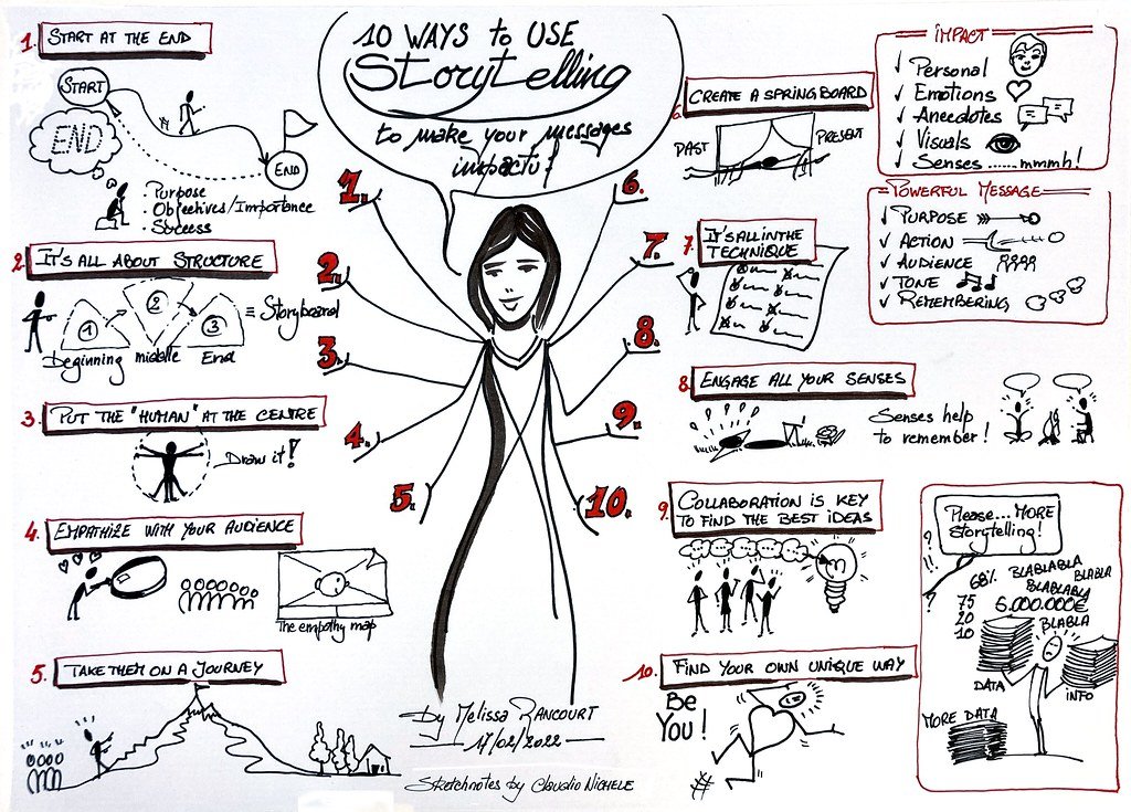 The Power of Visual Storytelling: Captivating Your Audience Through Engaging Content
The Psychology Behind Visual Brilliance: Crafting Compelling Visuals that Leave a Lasting Impression
Transforming Ordinary Content into Extraordinary Experiences: Practical Tips and Techniques for Creating Visually Stunning Content
Maximizing Visual Impact: Utilizing Creative Design Elements to Heighten User Engagement