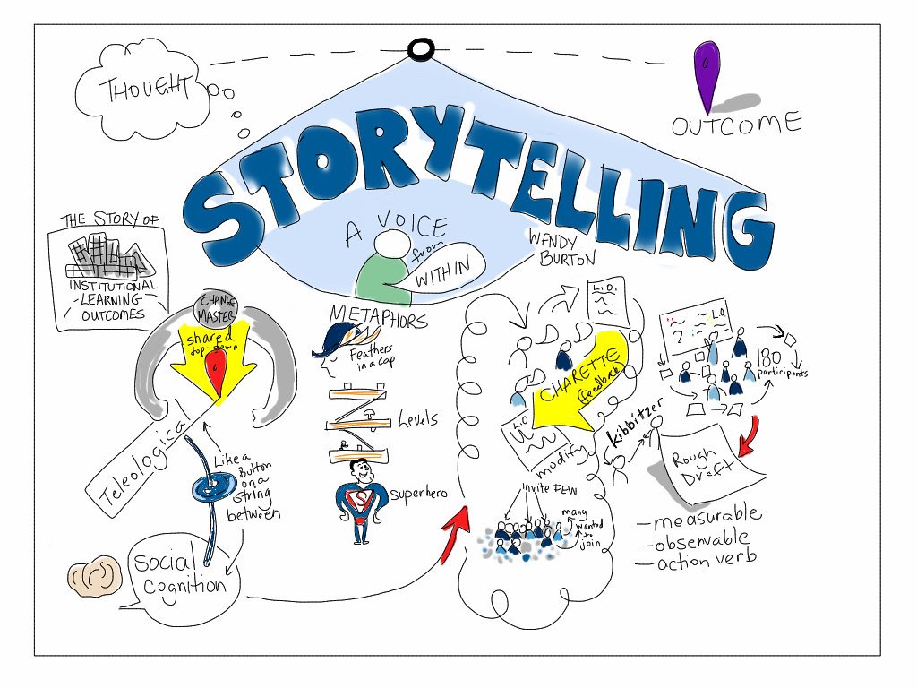 The Power of Visual Storytelling: Captivating Your Audience Through Engaging Content
The Psychology Behind Visual Brilliance: Crafting Compelling Visuals that Leave a Lasting Impression
Transforming Ordinary Content into Extraordinary Experiences: Practical Tips and Techniques for Creating Visually Stunning Content
Maximizing Visual Impact: Utilizing Creative Design Elements to Heighten User Engagement