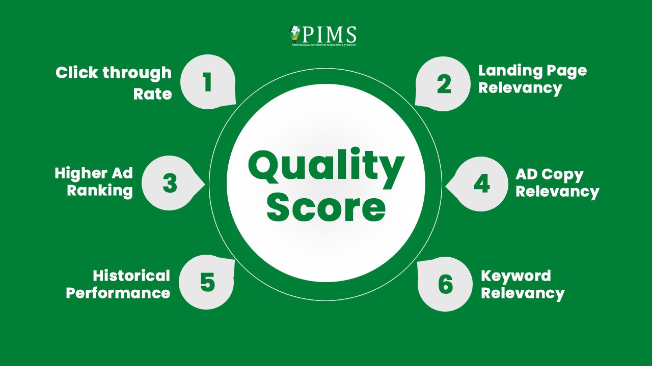 Unlocking‌ The​ Power⁣ of Google Ads: Strategies⁤ for ⁤Effective Online⁣ Advertising
Boosting ROI through ⁤Targeted Advertising: Optimizing Google​ Ads Campaigns⁢
Maximizing Conversions ‍with ⁤Compelling Ad Copy ‍and Design: Mastering the Art of Persuasion
Data-Driven Decisions:‍ Leveraging Analytics to‍ Fine-Tune ⁢Google Ads​ Campaigns