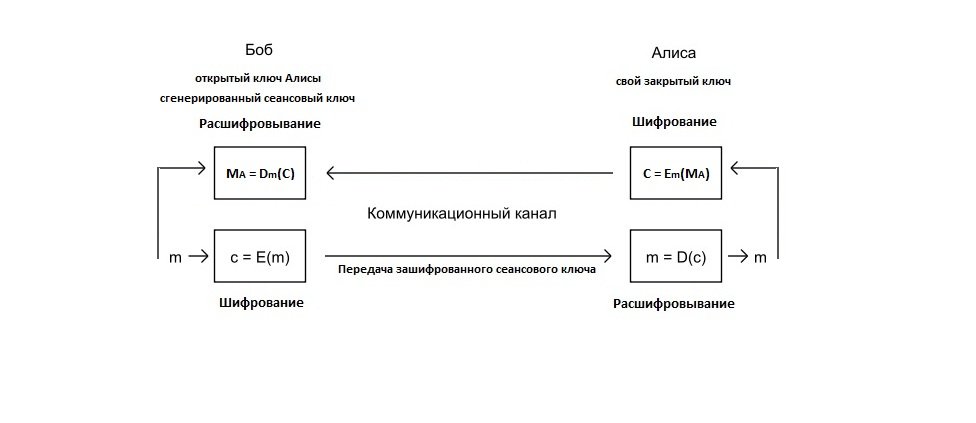 The Importance of Encryption: Safeguarding Sensitive Customer Information