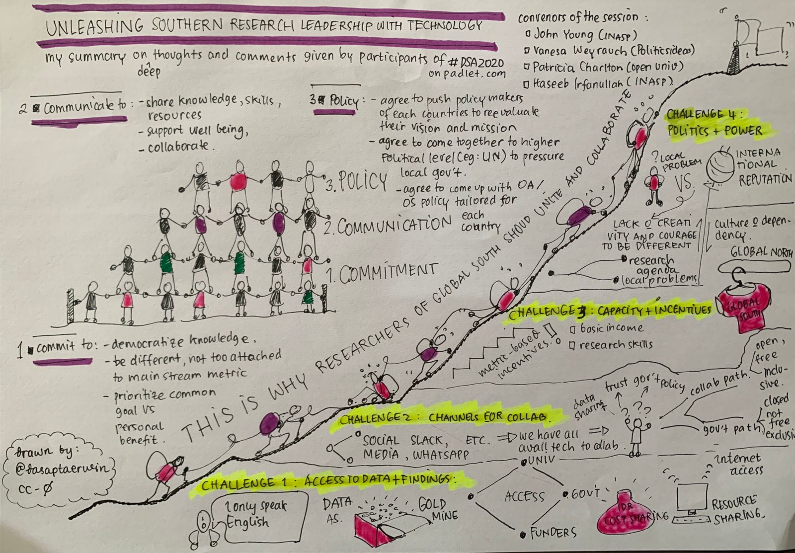 Unleashing Influence: Strategies for Establishing Thought Leadership in Content Creation